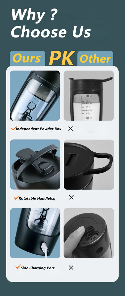 Electric Protein Shaker Bottle for gym